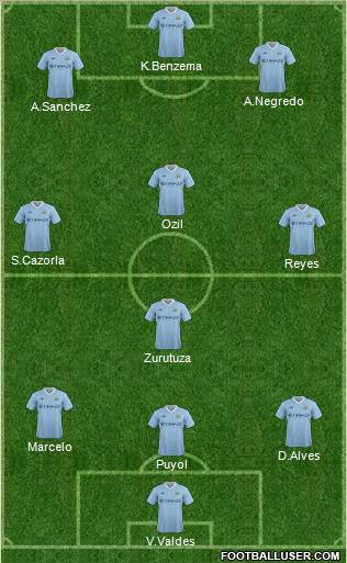 Manchester City Formation 2012