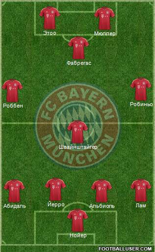 FC Bayern München Formation 2012