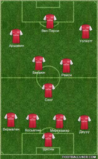 Arsenal Formation 2012