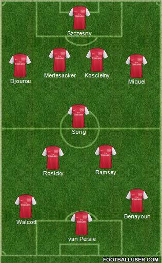 Arsenal Formation 2012