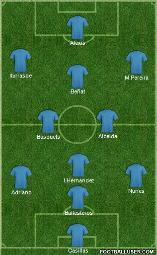 Fifa Team Formation 2012