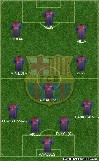 F.C. Barcelona Formation 2012