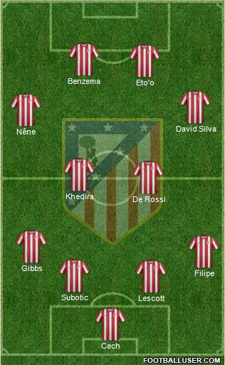 C. Atlético Madrid S.A.D. Formation 2012