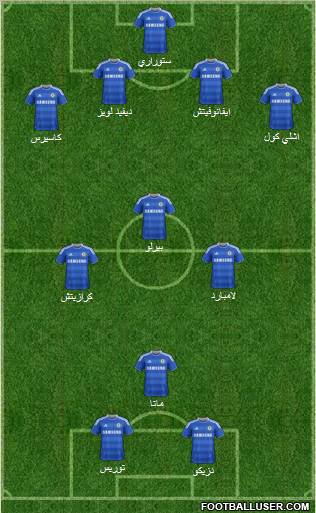 Chelsea Formation 2012