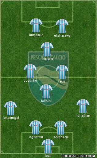 Pescara football formation