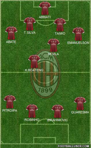 A.C. Milan Formation 2012