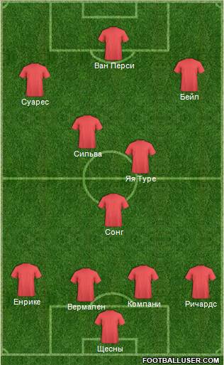 Champions League Team Formation 2012