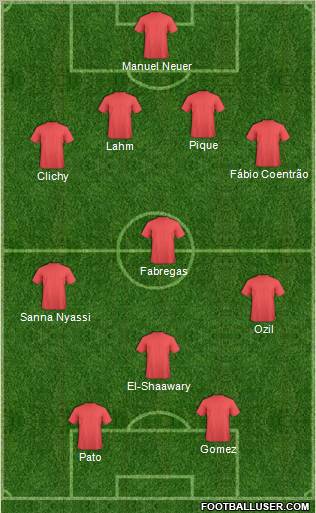 Fifa Team Formation 2012