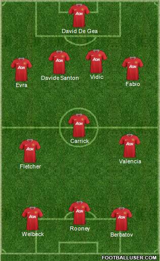 Manchester United Formation 2012