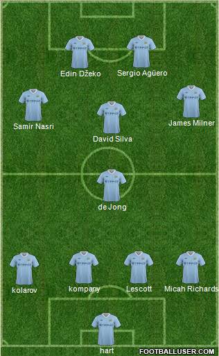 Manchester City Formation 2012