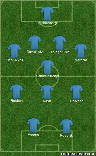 Champions League Team Formation 2012