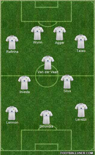Leeds United Formation 2012