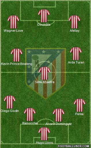C. Atlético Madrid S.A.D. Formation 2012