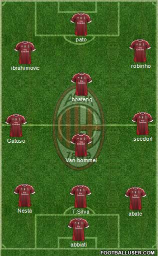 A.C. Milan Formation 2012