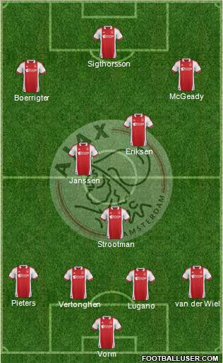 AFC Ajax Formation 2012