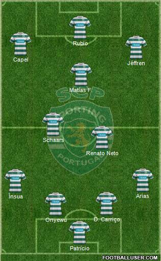 Sporting Clube de Portugal - SAD Formation 2012