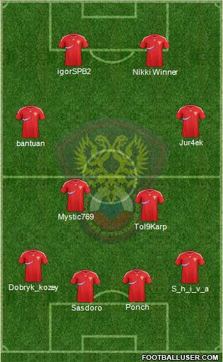 Russia Formation 2012