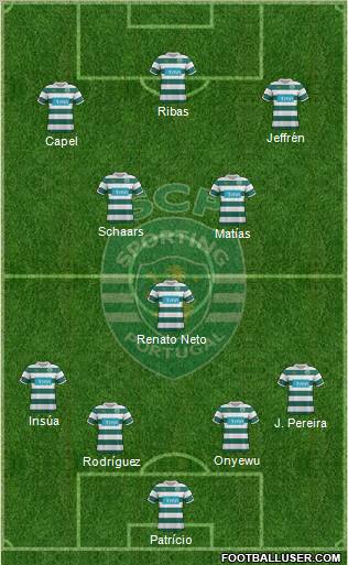 Sporting Clube de Portugal - SAD Formation 2012