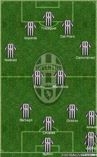 Juventus Formation 2012