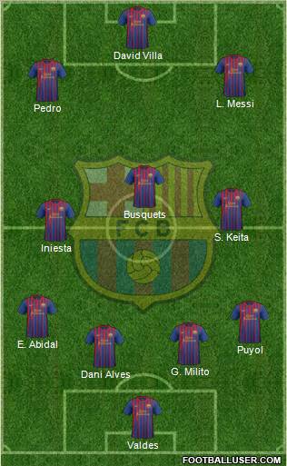 F.C. Barcelona Formation 2012