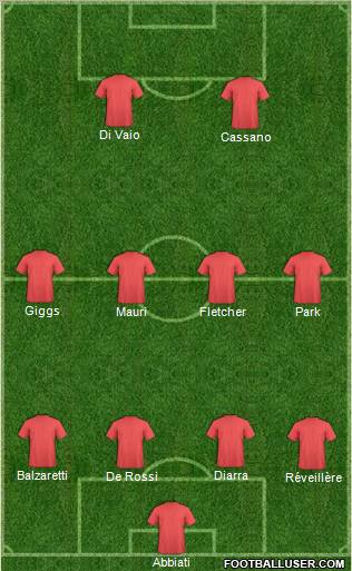 Fifa Team Formation 2012