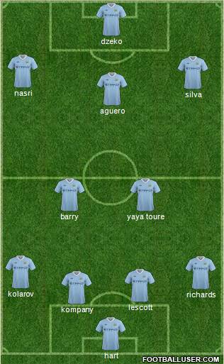 Manchester City Formation 2012