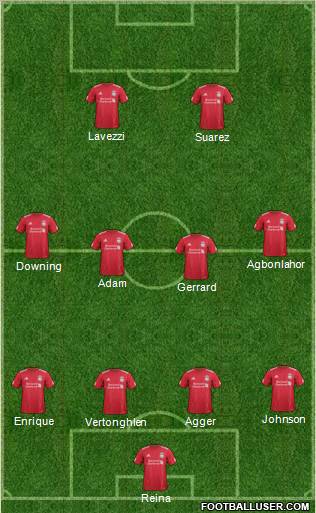 Liverpool Formation 2012