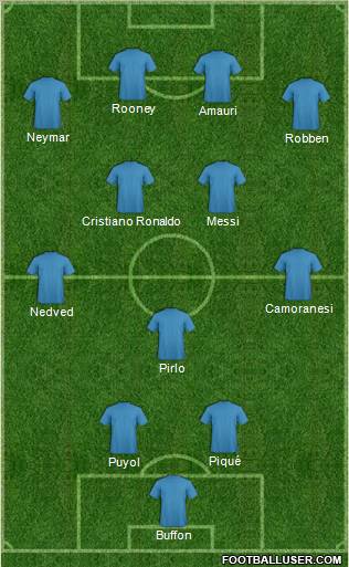 Dream Team Formation 2012