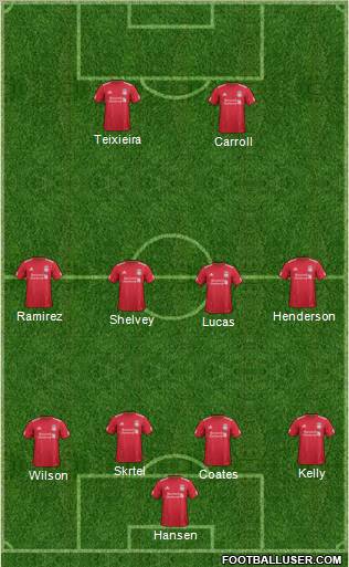 Liverpool Formation 2012
