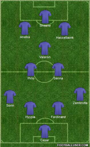 Dream Team Formation 2012