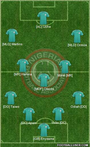 Nigeria Formation 2012