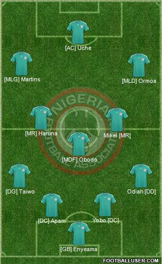 Nigeria football formation