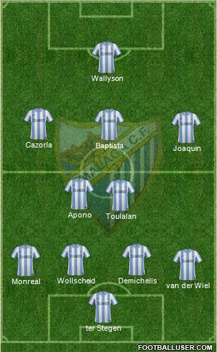 Málaga C.F., S.A.D. Formation 2012
