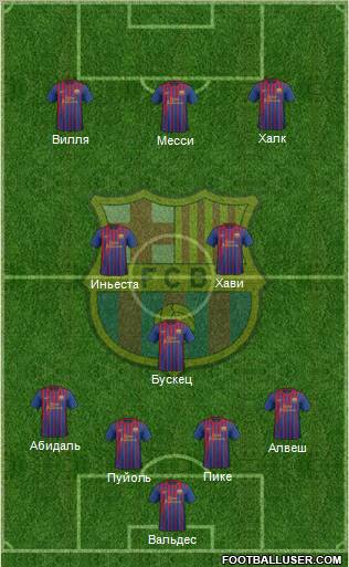 F.C. Barcelona Formation 2012