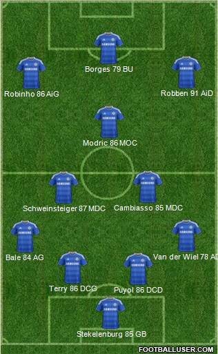 Chelsea Formation 2012