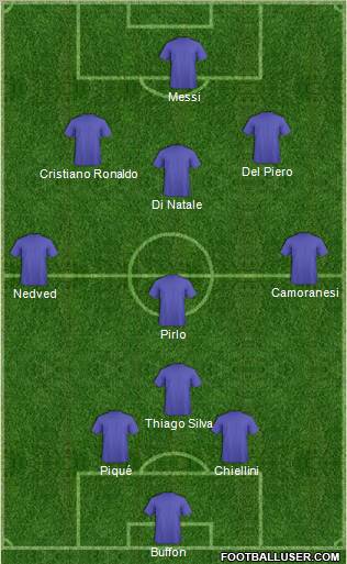 Fifa Team Formation 2012