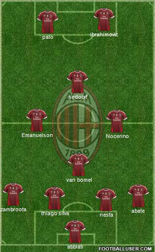 A.C. Milan Formation 2012