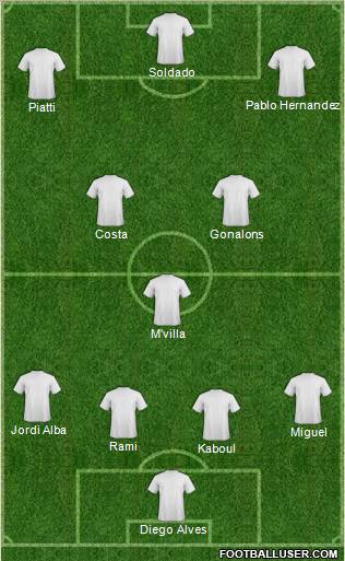 Fifa Team Formation 2012