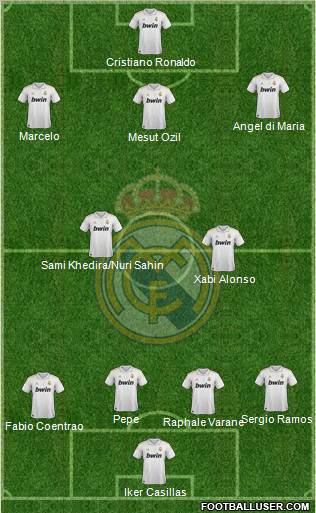 Real Madrid C.F. Formation 2012