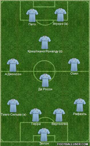 Manchester City Formation 2012