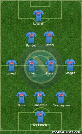 Napoli Formation 2012
