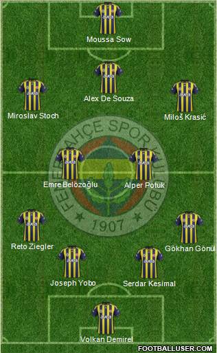 Fenerbahçe SK Formation 2012