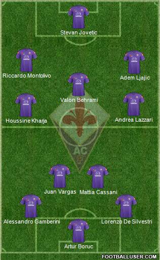Fiorentina Formation 2012