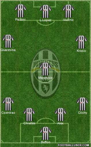 Juventus Formation 2012
