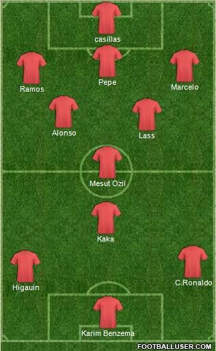 Champions League Team Formation 2012