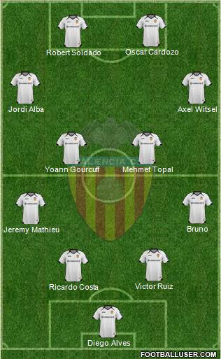 Valencia C.F., S.A.D. Formation 2012