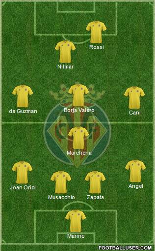Villarreal C.F., S.A.D. Formation 2012