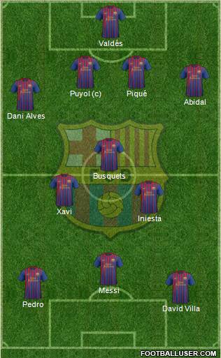 F.C. Barcelona Formation 2012