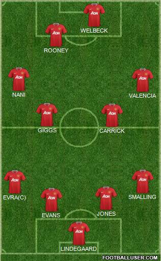 Manchester United Formation 2012