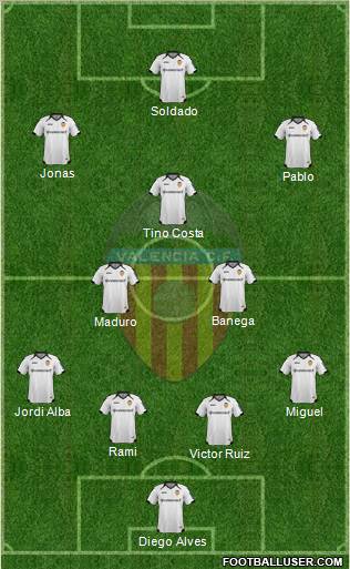 Valencia C.F., S.A.D. Formation 2012